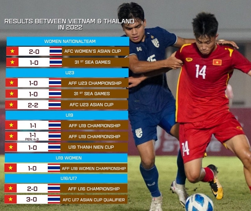 Thống kê dữ liệu bóng đá